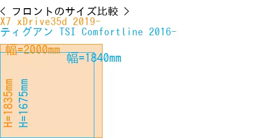 #X7 xDrive35d 2019- + ティグアン TSI Comfortline 2016-